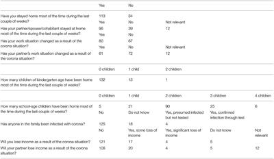 Pandemic-Related Stress Symptoms Among Norwegian Parents of Adolescents in Grades 6 to 8